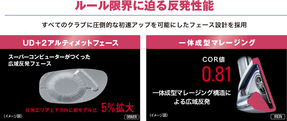 ルール限界に迫る反発性能