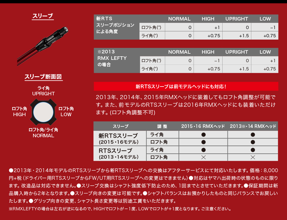 新RTSスリーブ採用でロフト角調整が可能