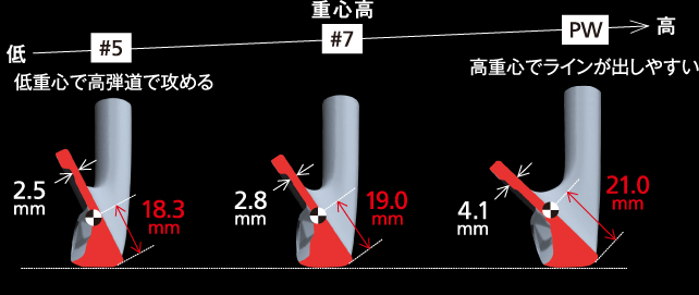 COR値0.80。一体成型マレージング