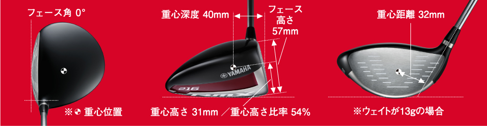 新開発スーパーデュアル弾力ボディ +6.4yd