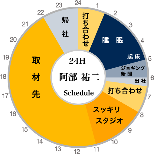 阿部さんの一日のスケジュール