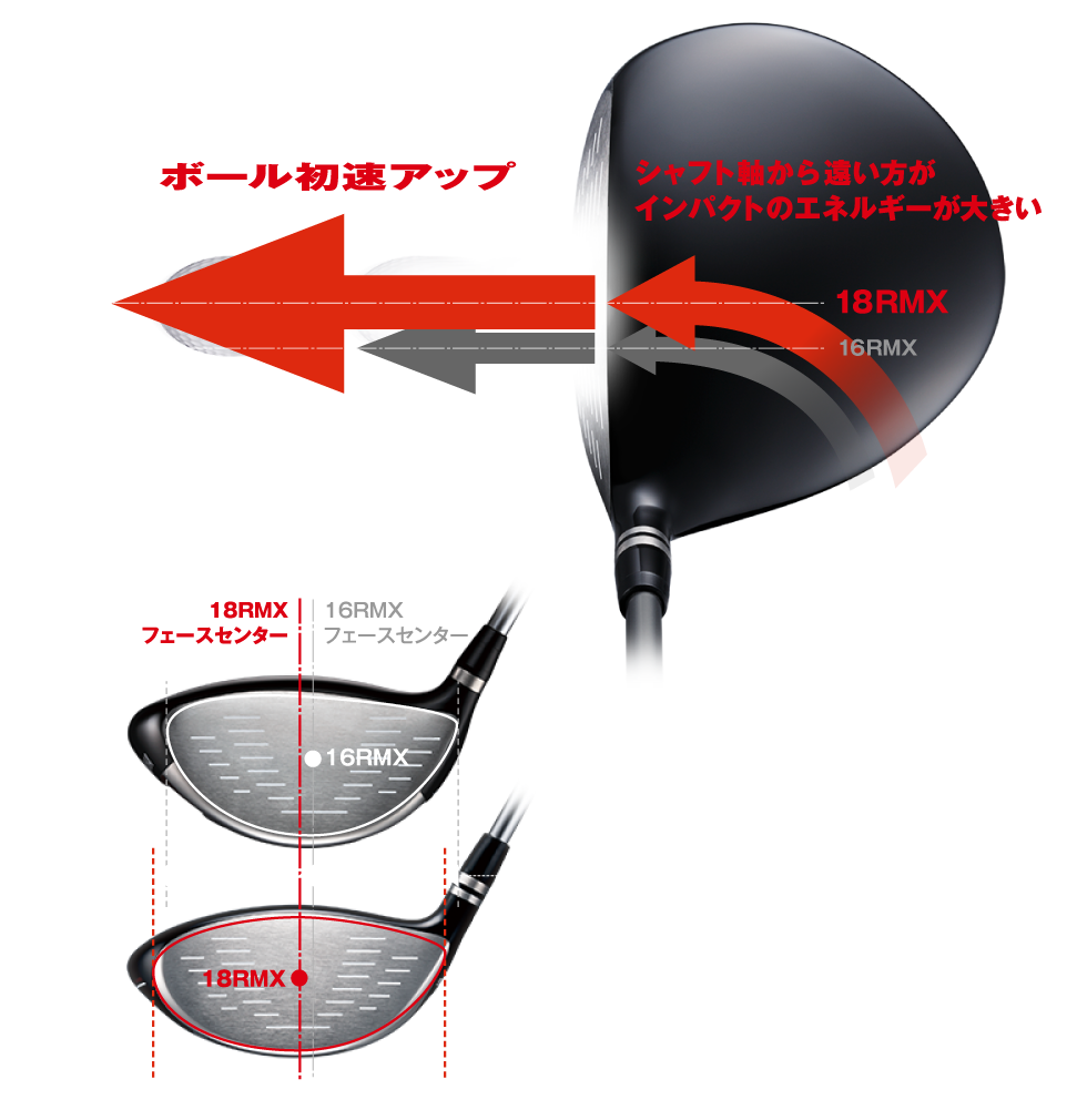 新発想ヘッドターンエネルギー構造